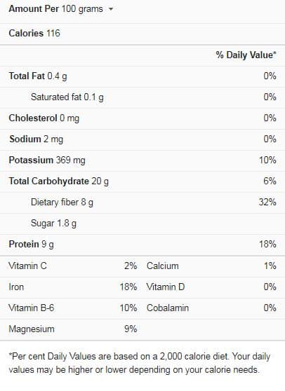 Lentils Nutrition Facts