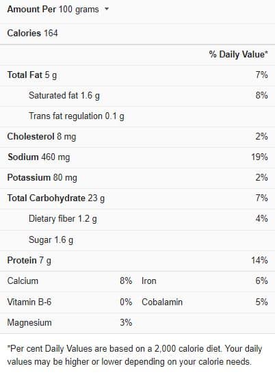 Mac and Cheese Nutrition Facts