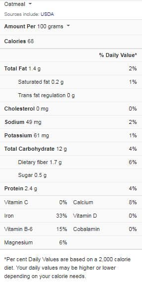 Oatmeal Nutrition Facts