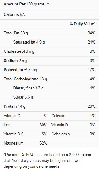 Pine Nuts Nutrition Facts