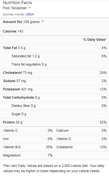 Pork Tenderloin Nutrition Facts