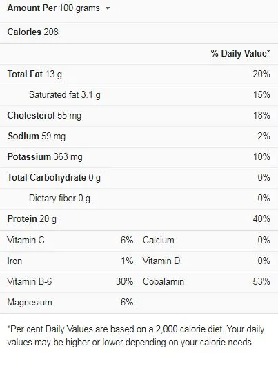 Raw Salmon Nutrition Facts