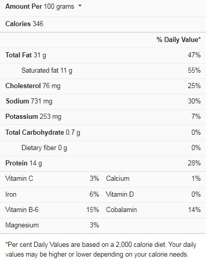 Sausage Nutrition Facts