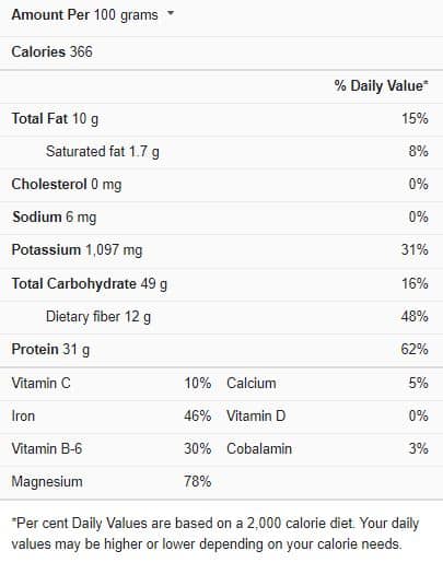 Wheat Germ Nutrition Facts