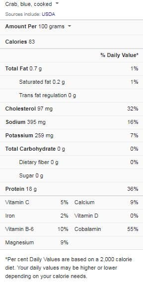 Crab Nutrition Facts