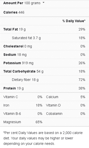 How Long to Cook Pumpkin Seeds