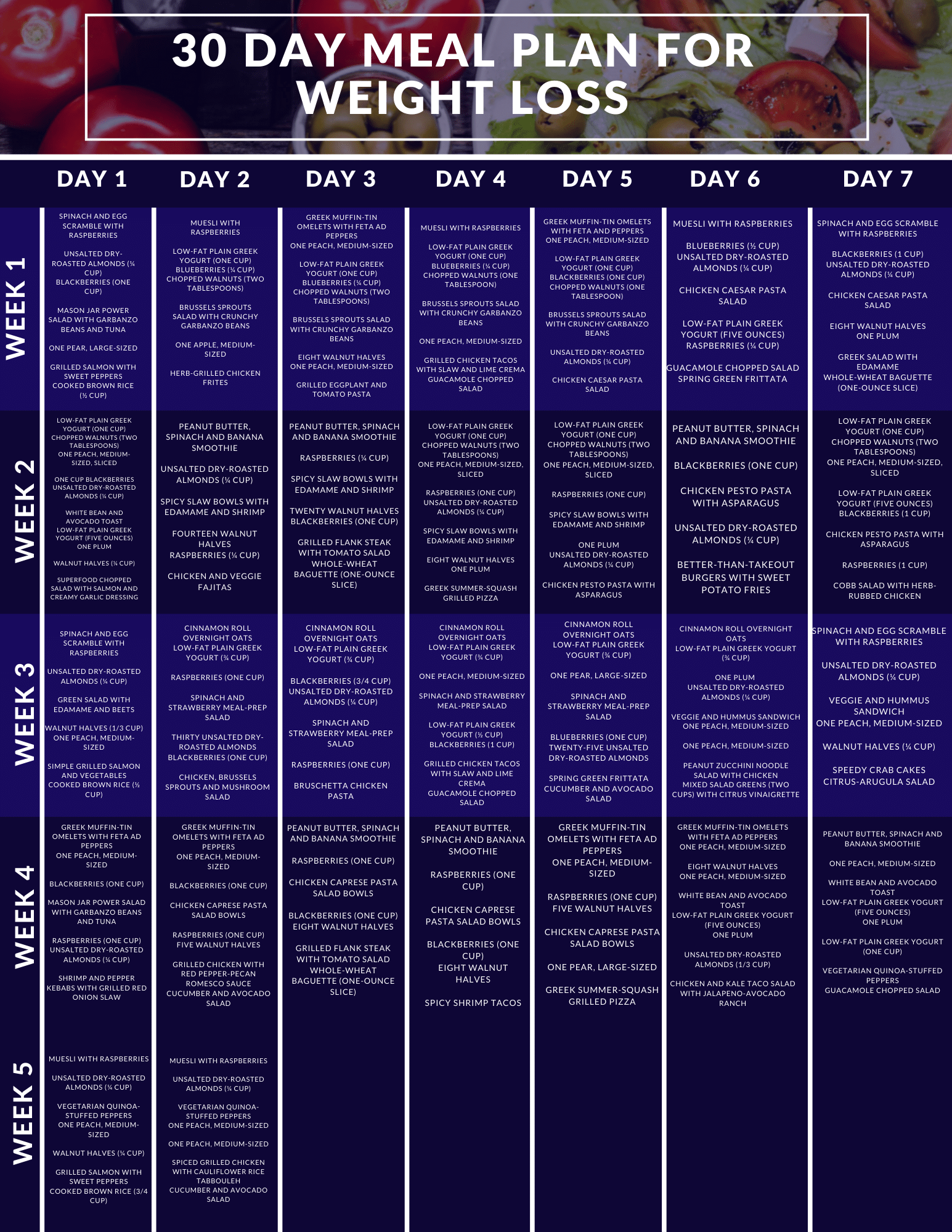 Diet Chart For Weight Loss In 30 Days