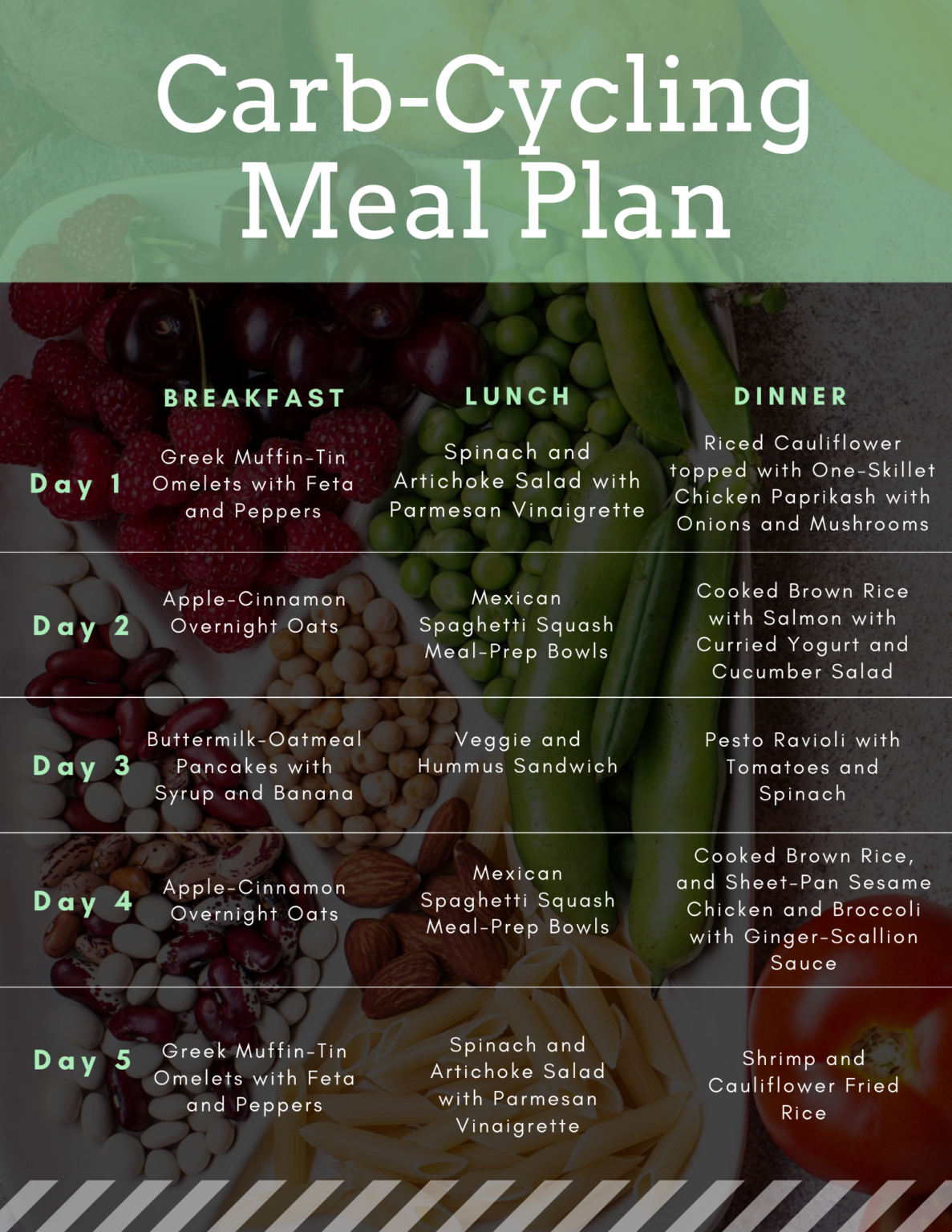 V Shred Carb Cycling Plan Pdf Free Download