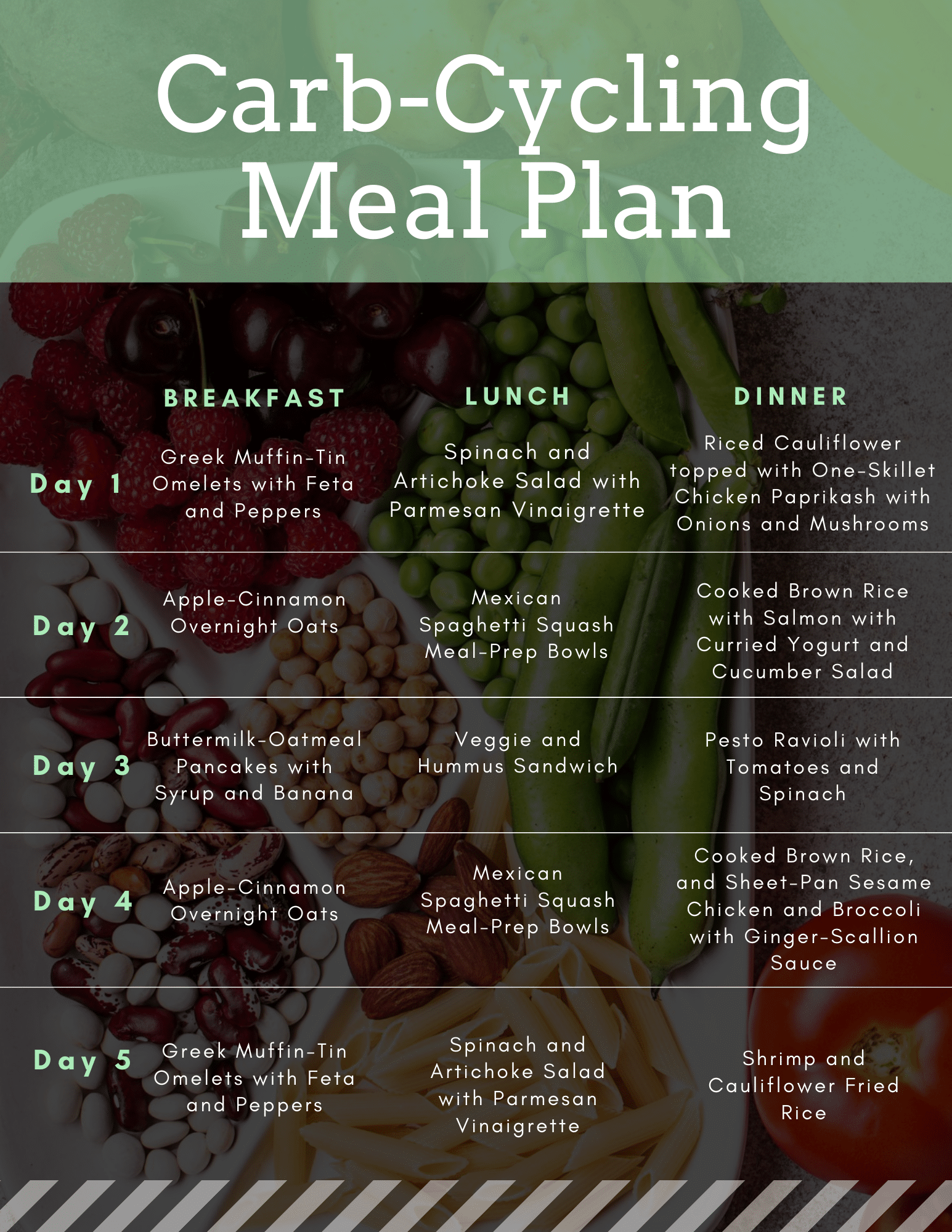 Carb-Cycling Meal Plan