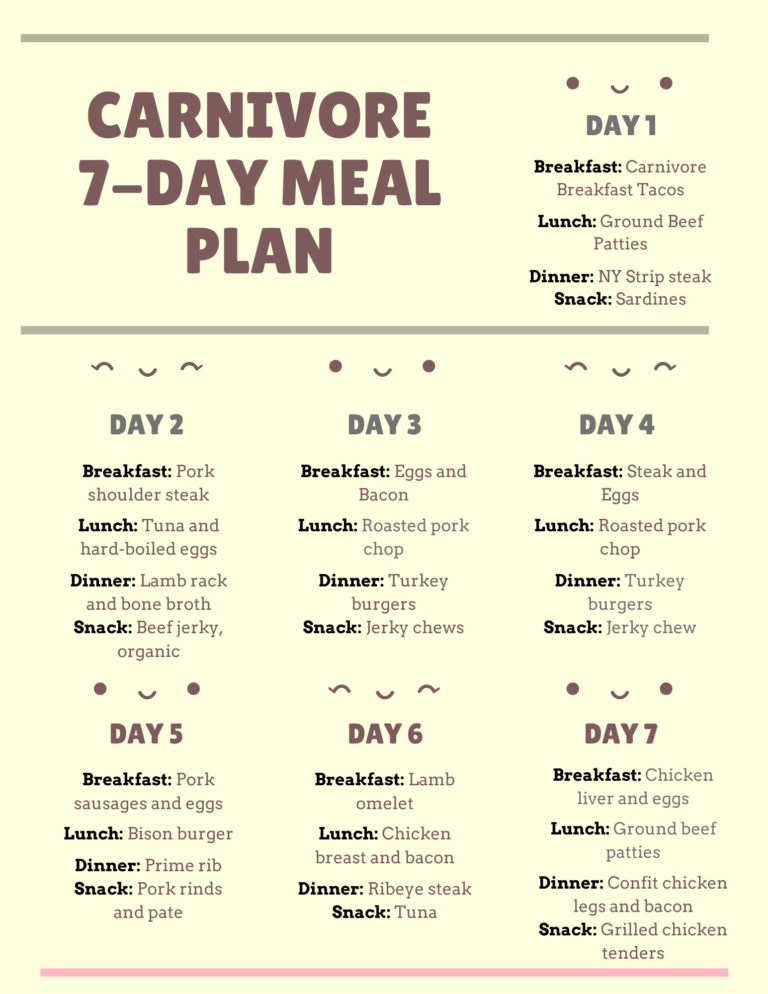 carnivore-meal-plan-ideas