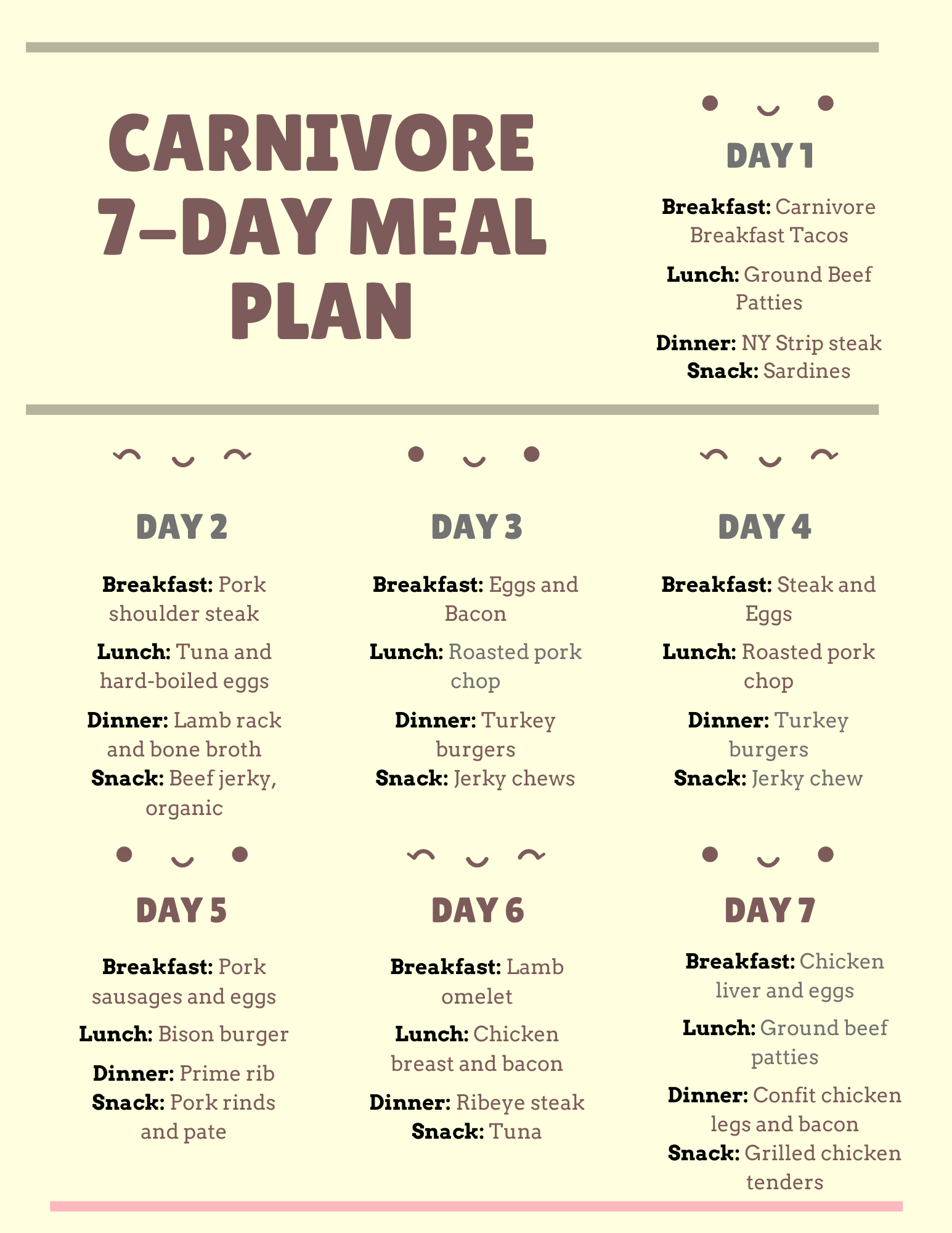 Carnivore Meal Plan Ideas Cooking And Recipes Before It s News