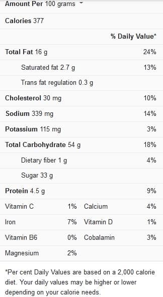 Egg Substitute for Muffins