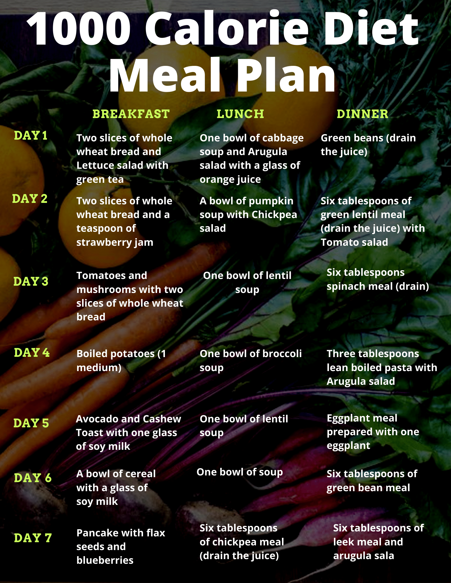1000 Calorie Diet Meal Plan (1)
