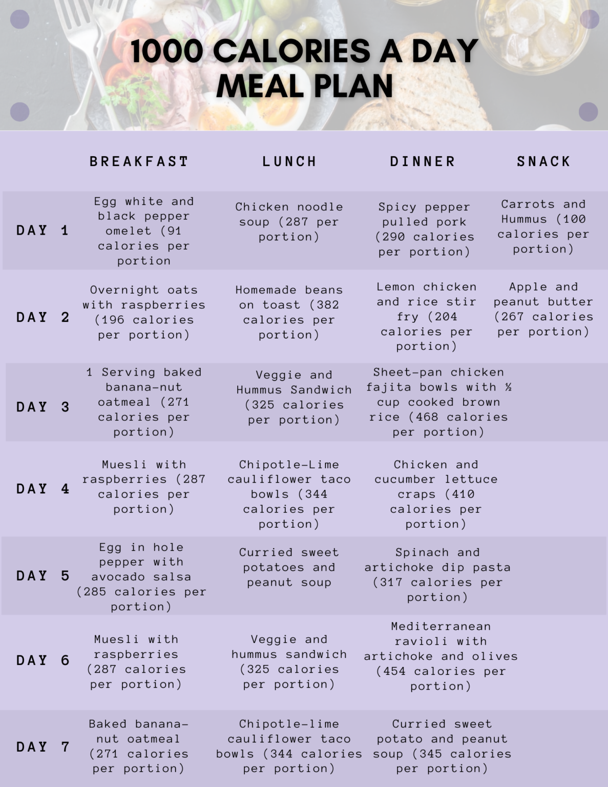 1000 Calories a Day Meal Plan
