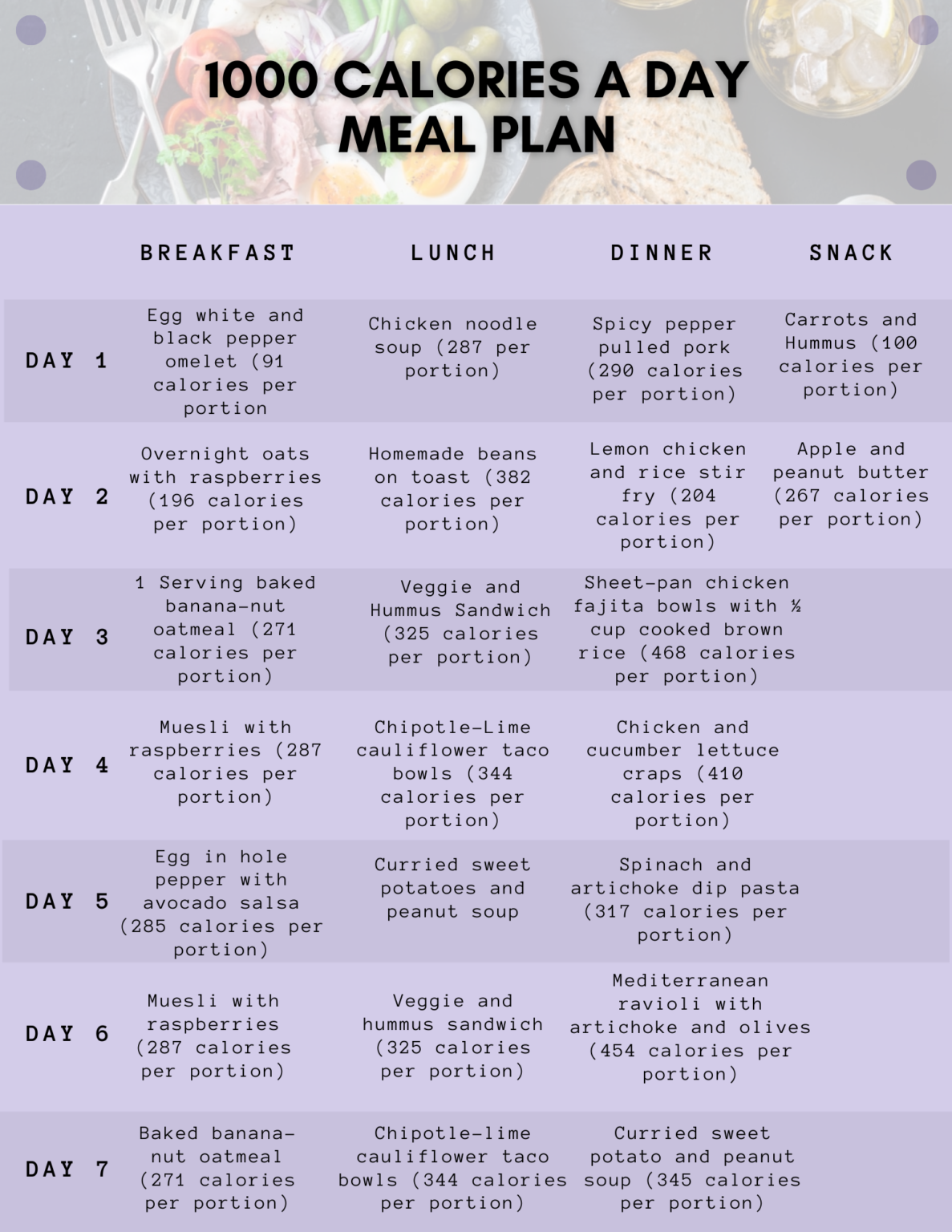 1000 Calories A Day Meal Plan