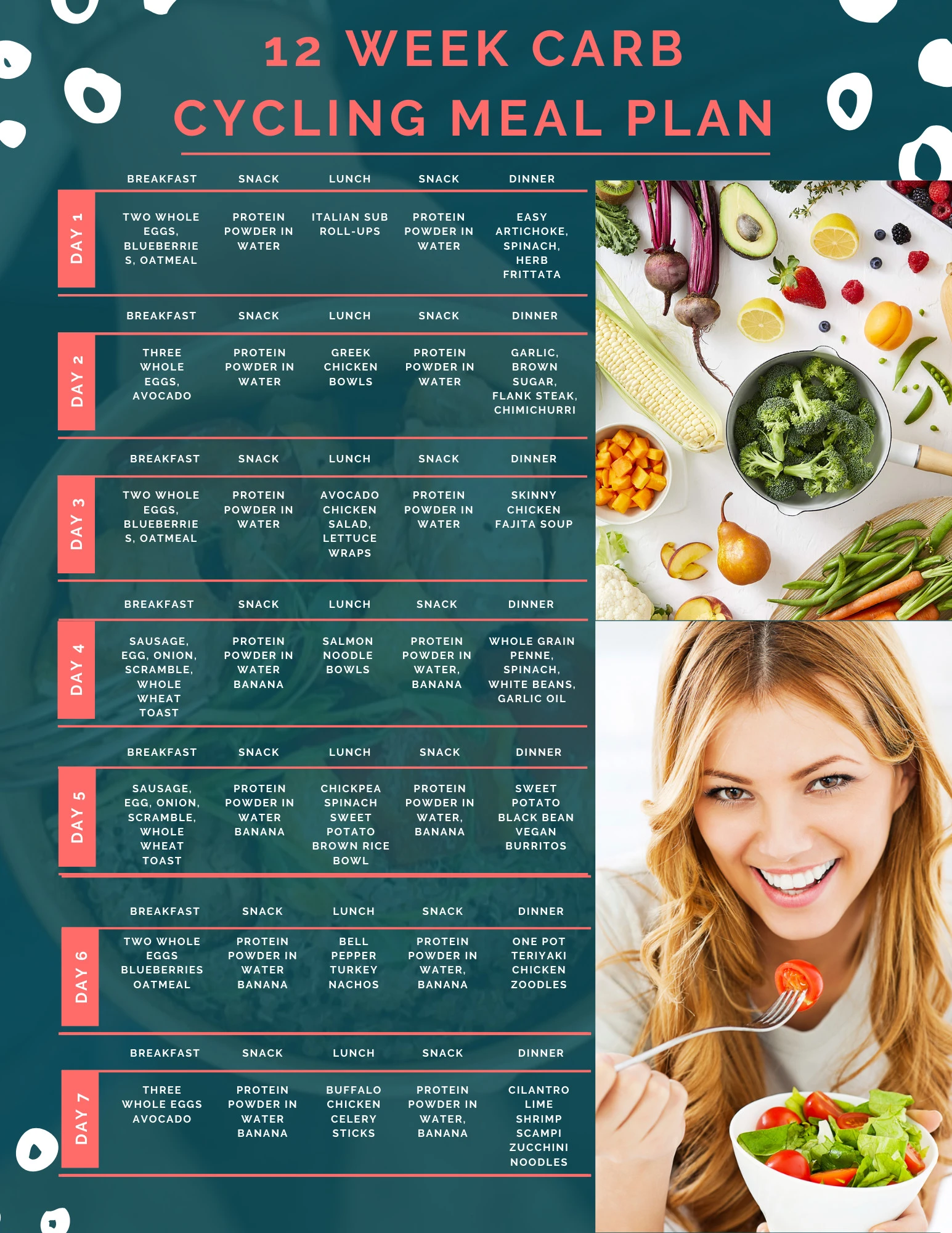 Carb Cycling Menu And Meal Planner For V-Shred | ecowash-alpacar.at