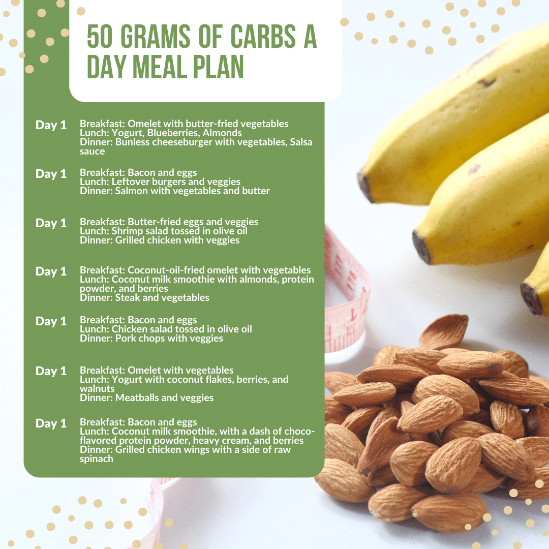 Under 50 Grams Of Carbs A Day Meal Plan