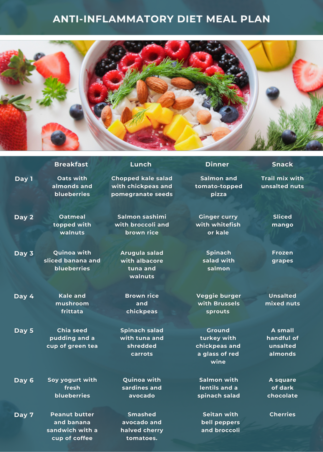 30-day Anti Inflammatory Meal Plan Pdf Free