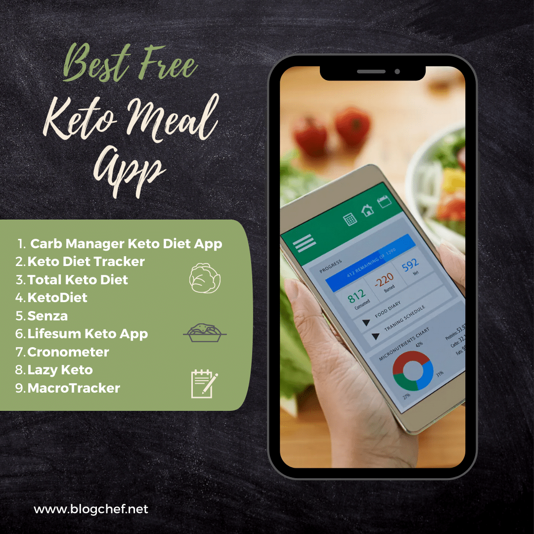 Best Free Keto Meal App