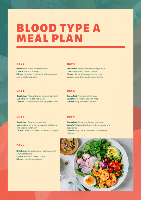 A Positive Blood Type Meal Plan