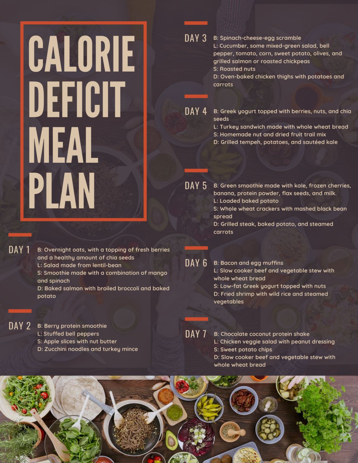 Calorie Deficit Meal Plan