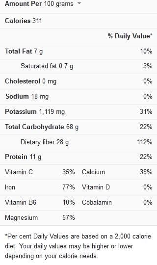 Cardamom Spice Substitute..