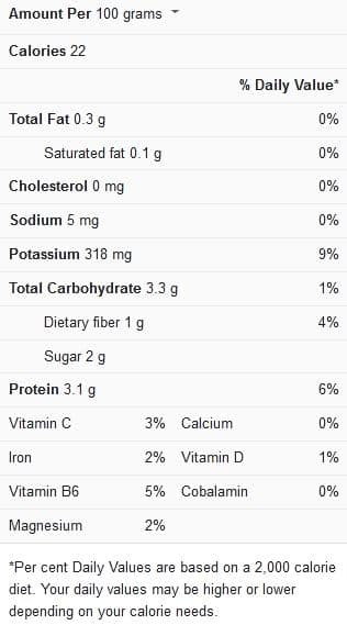 Chestnut Mushroom Substitutes