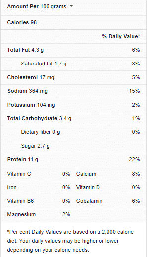 military-diet-substitute-for-cottage-cheese