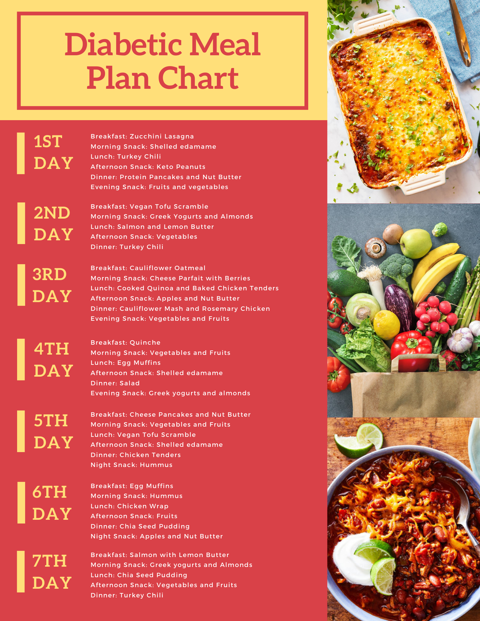 Diabetic Meal Plan Chart