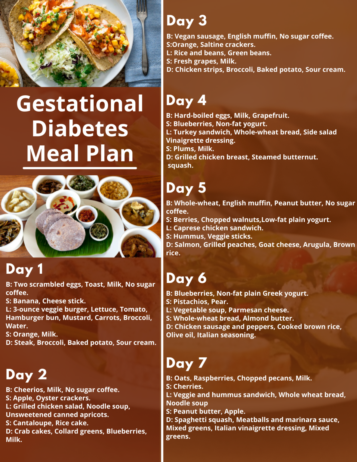 meal plan chart diabetes 2