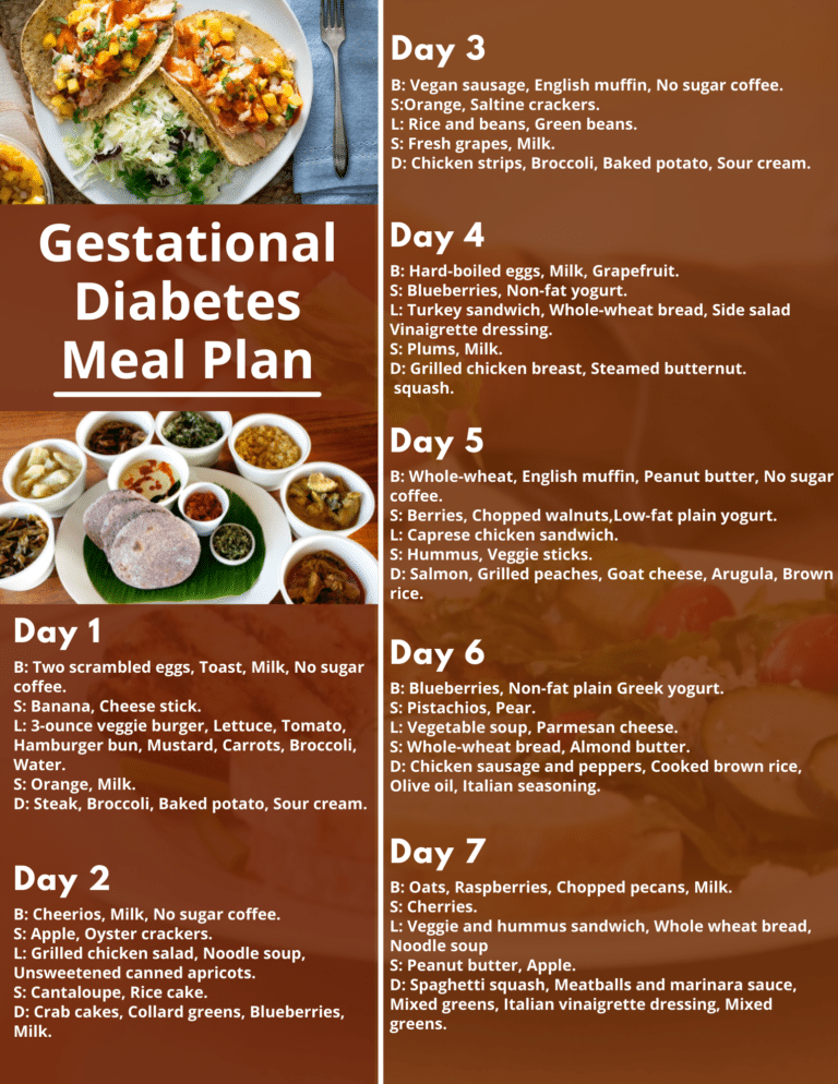 gestational-diabetes-meal-plan