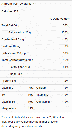 Ground Mace Nutrition Facts