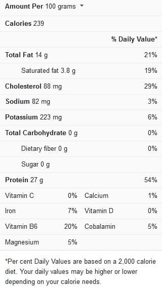 How Long To Cook A 5 Pound Chicken