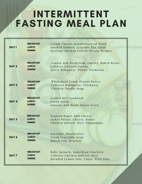 Intermittent Fasting Meal Plan