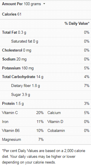 Leeks Nutrients Facts