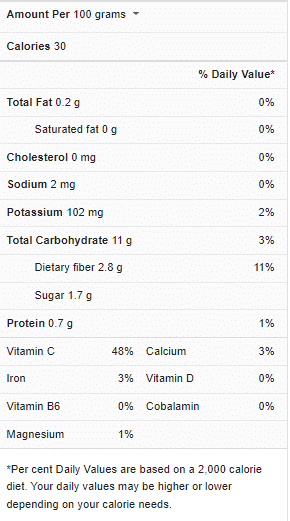 Lime Zest Nutrition Facts