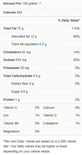 Mayonnaise Nutrition Facts