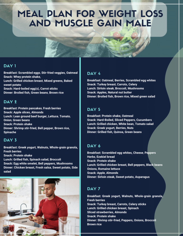 Meal Plan for Weight Loss and Muscle Gain Male