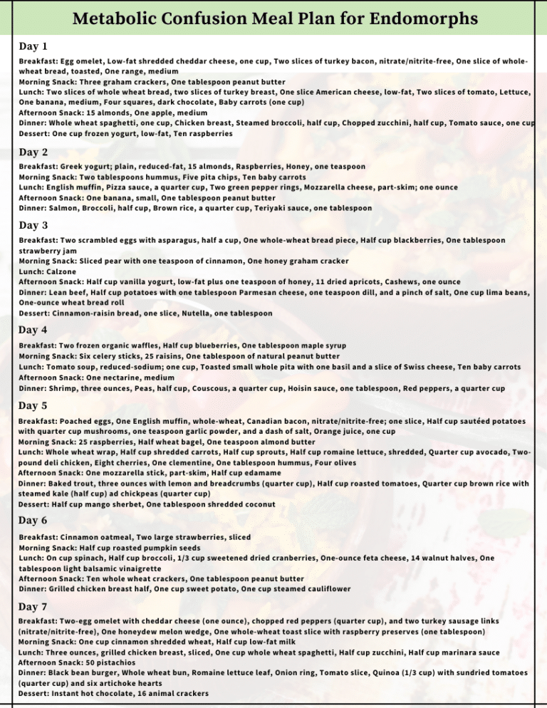 Metabolic Confusion Meal Plan Cooking And Recipes Before It s News