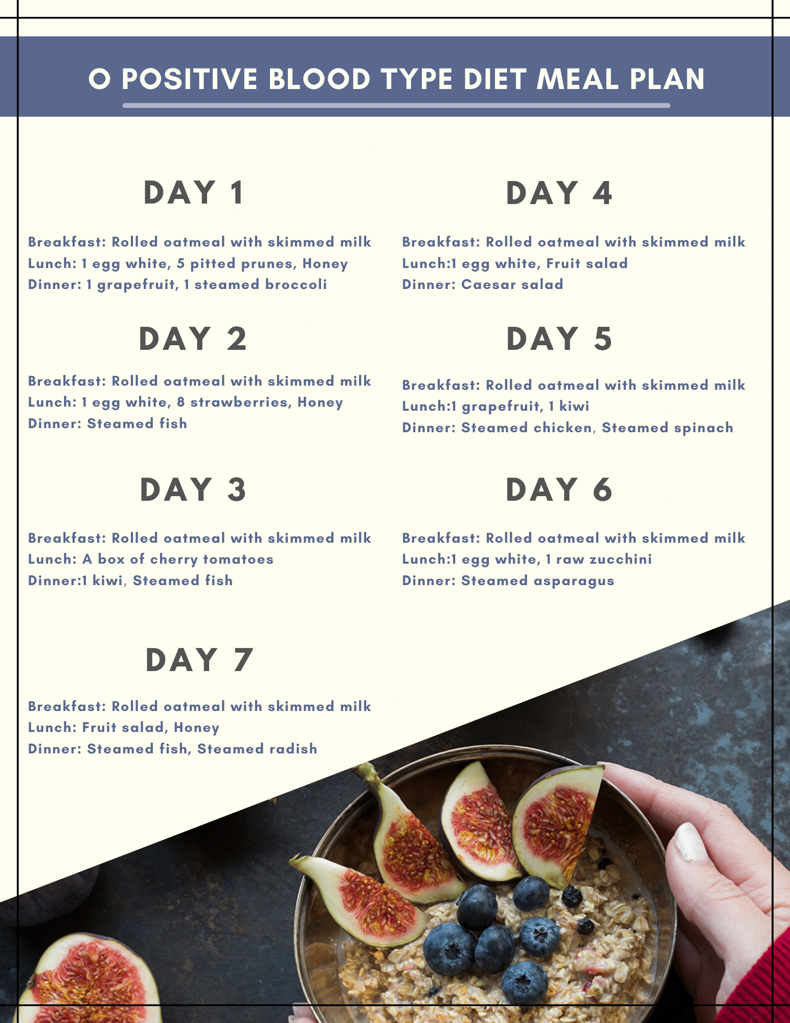 blood type diet chart o negative