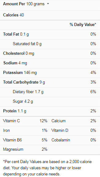 Onion Nutrition Facts