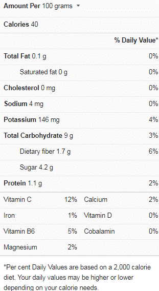 Onion Nutrition Facts