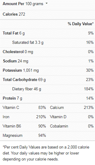 Substitute for Dried Savory