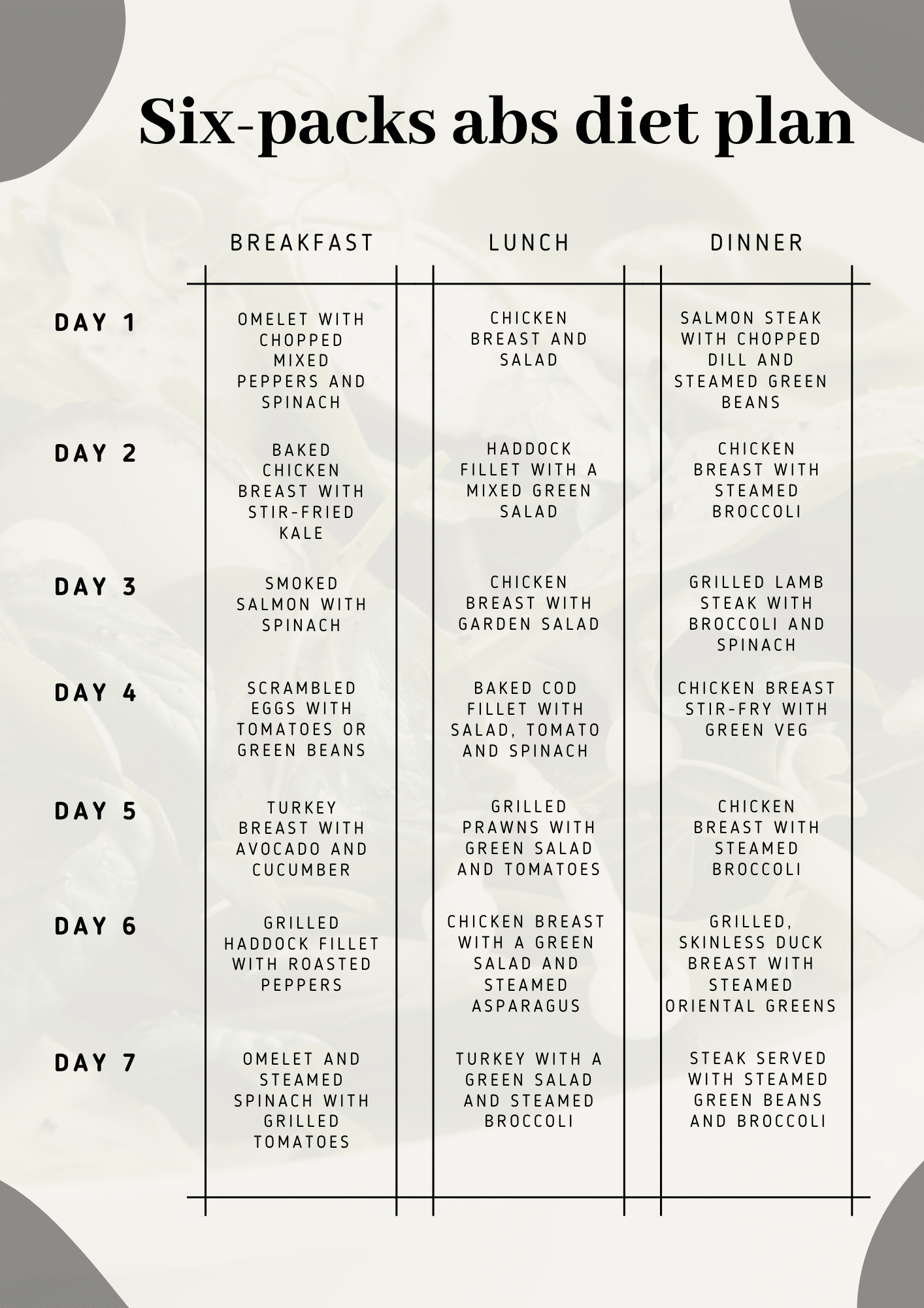 Diet Chart For Abs For