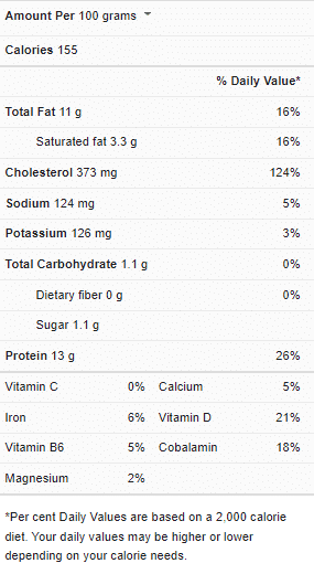 Substitute for Egg in Baking Cookies