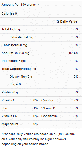 Substitute for Salt without Potassium