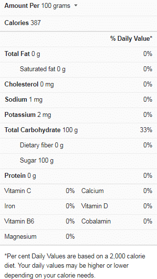 Sugar Nutrition Facts