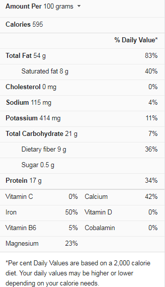 Tahini Sauce Nutrition Facts