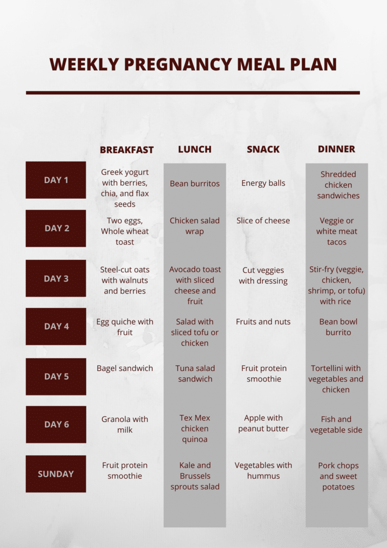 Weekly Pregnancy Meal Plan 