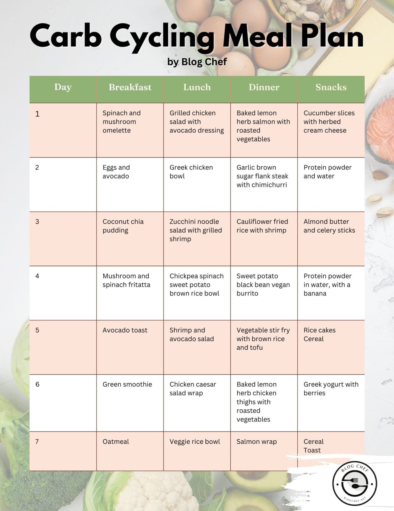 12 Week Carb Cycling Meal Plan Blogchef